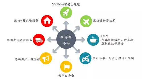 深度SDN賦能中國移動實(shí)現(xiàn)OTT/IPTV“軟升級”硬件研發(fā)