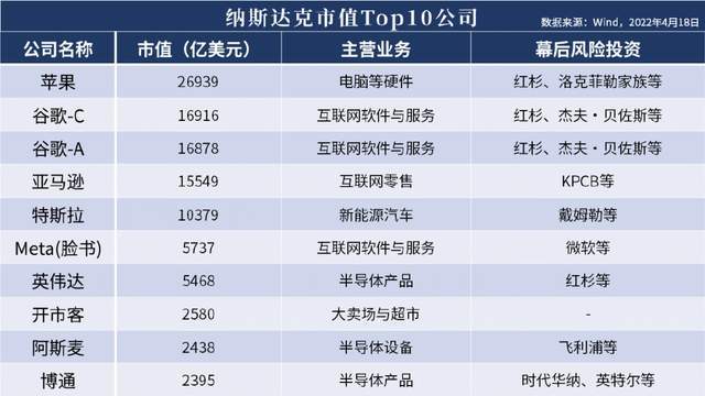 “獨(dú)角獸焦慮”背后的中美博弈 被美“掐尖”、缺錢和交易萎縮的硬件研發(fā)困境
